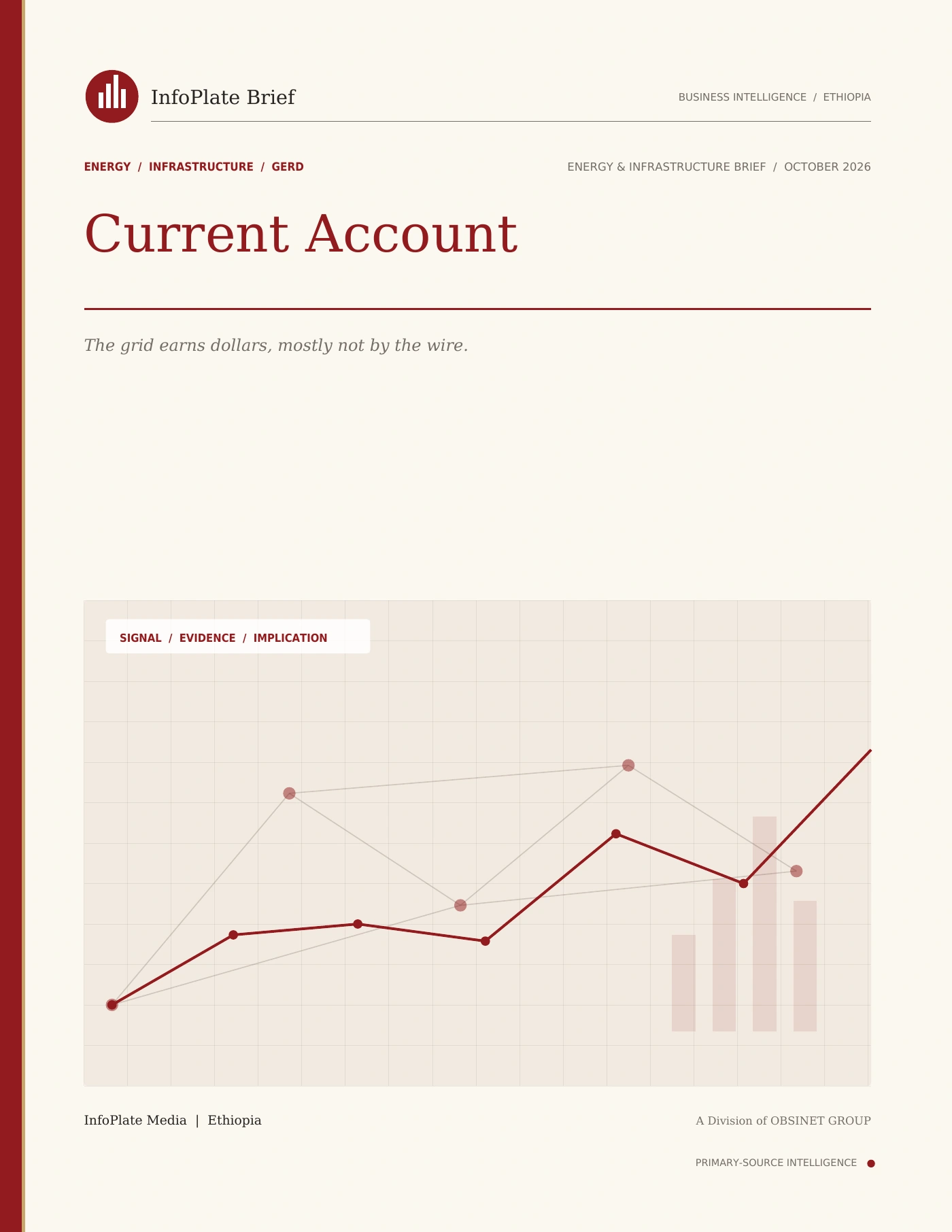 Cover of Current Account