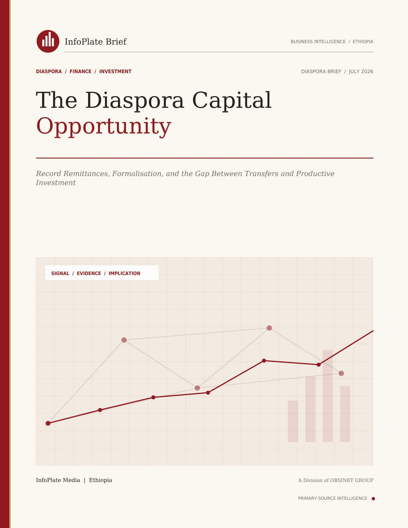 Cover of The Diaspora Capital Opportunity