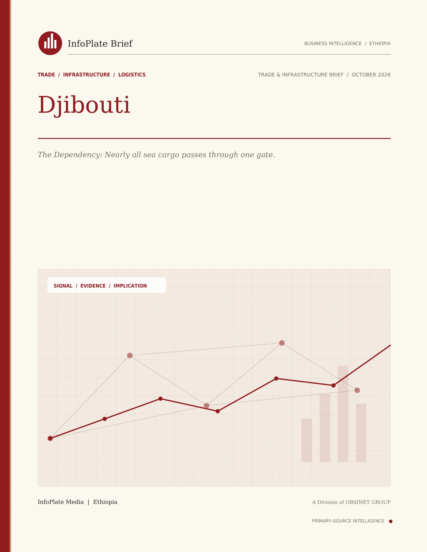 Cover of Djibouti