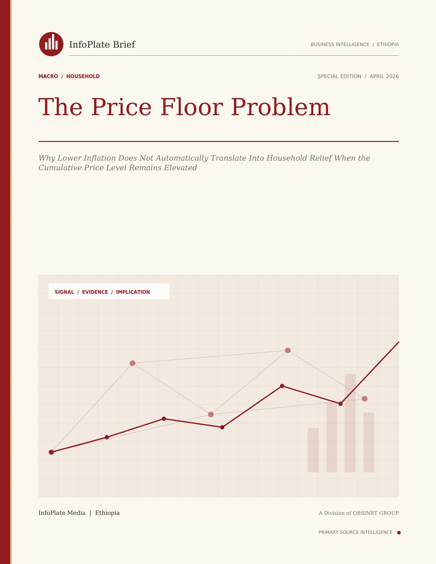 Cover of The Price Floor Problem