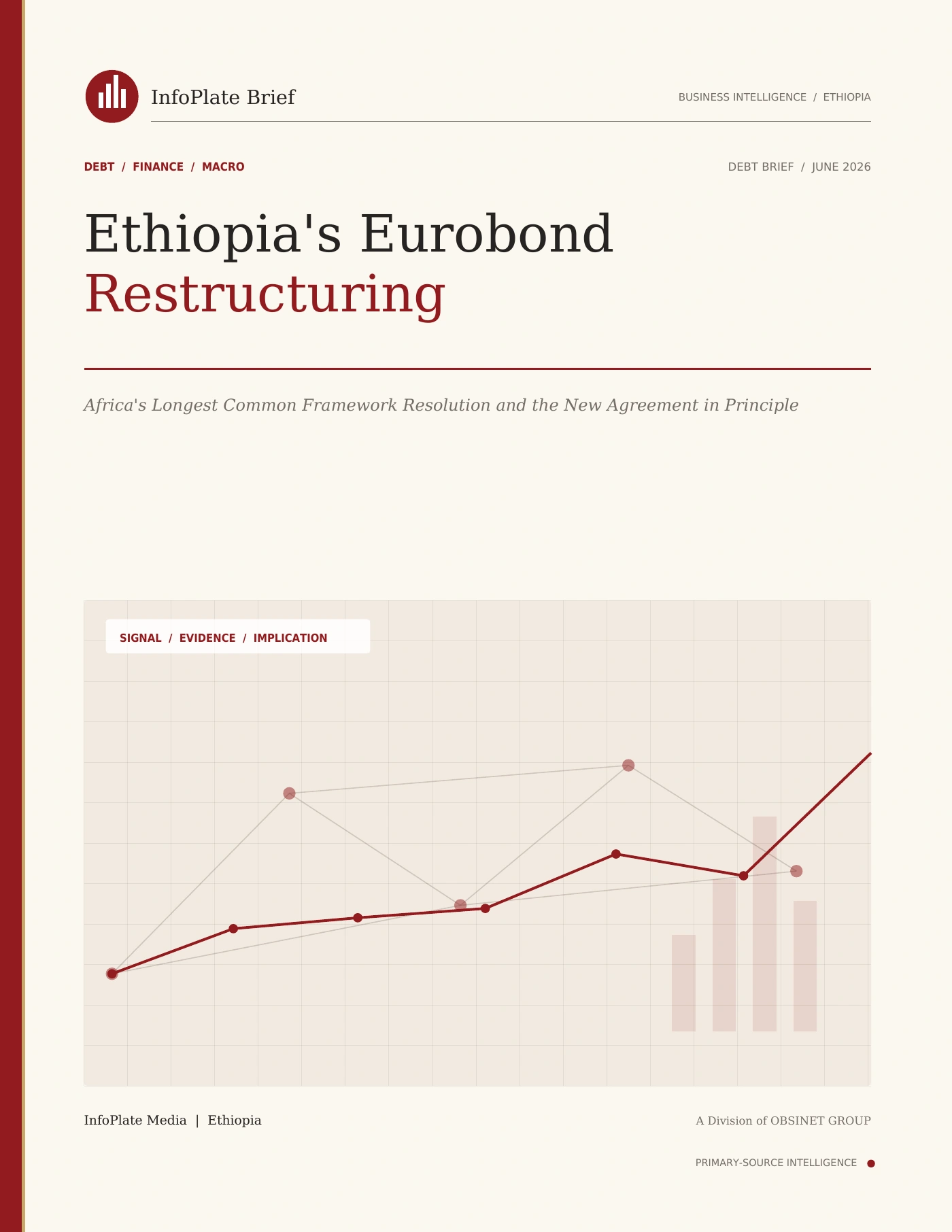 Cover of Ethiopia's Eurobond Restructuring
