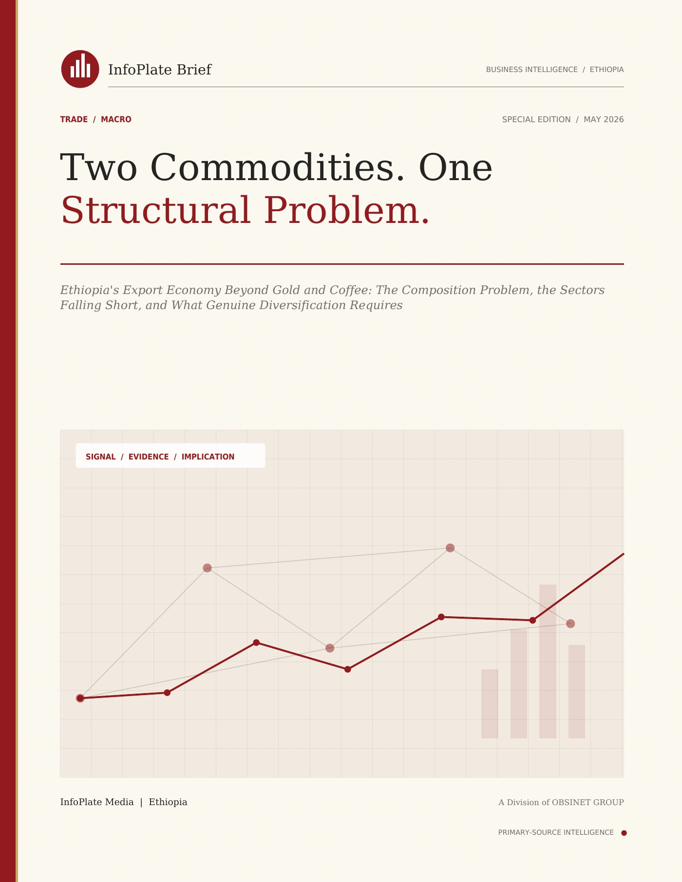 Cover of Two Commodities. One Structural Problem.