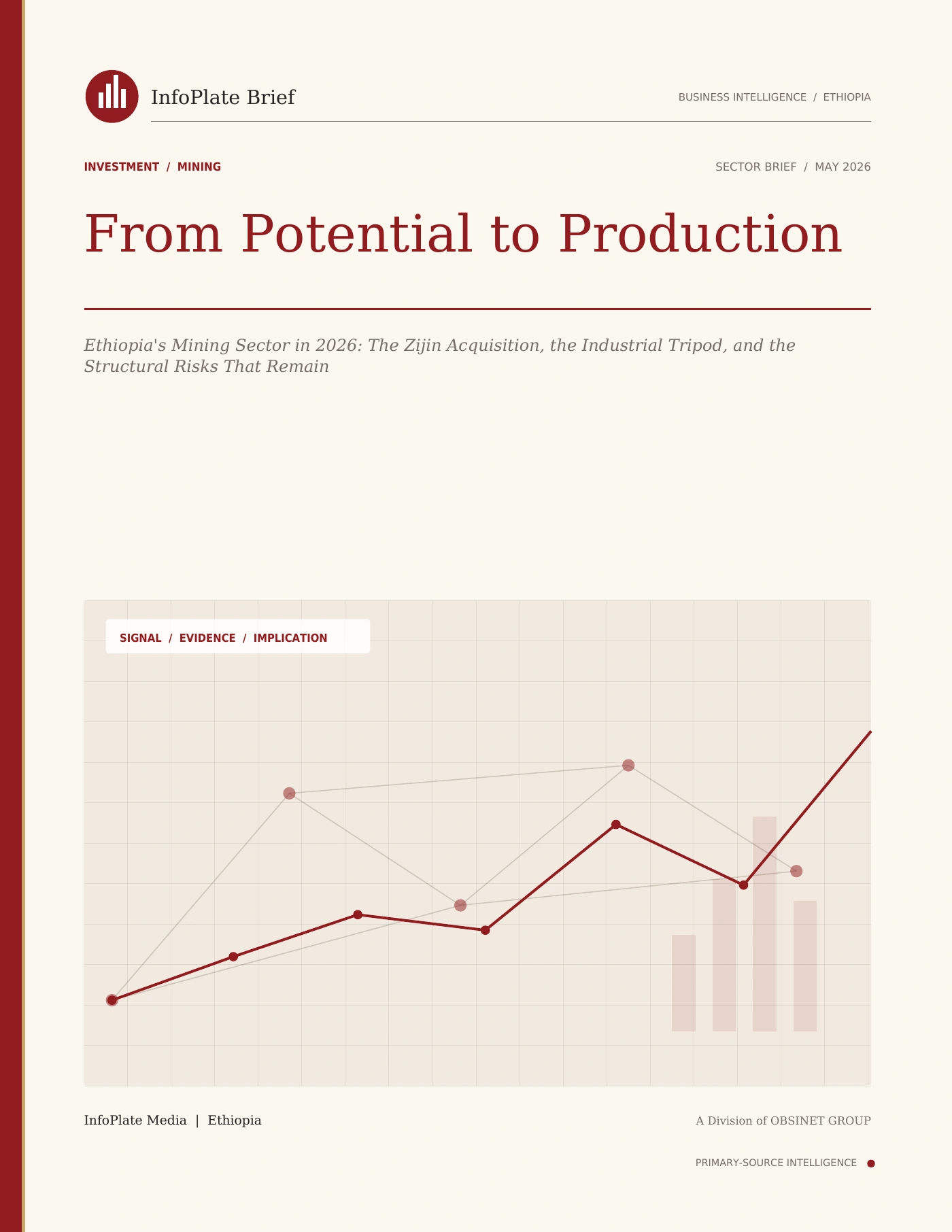 Cover of From Potential to Production