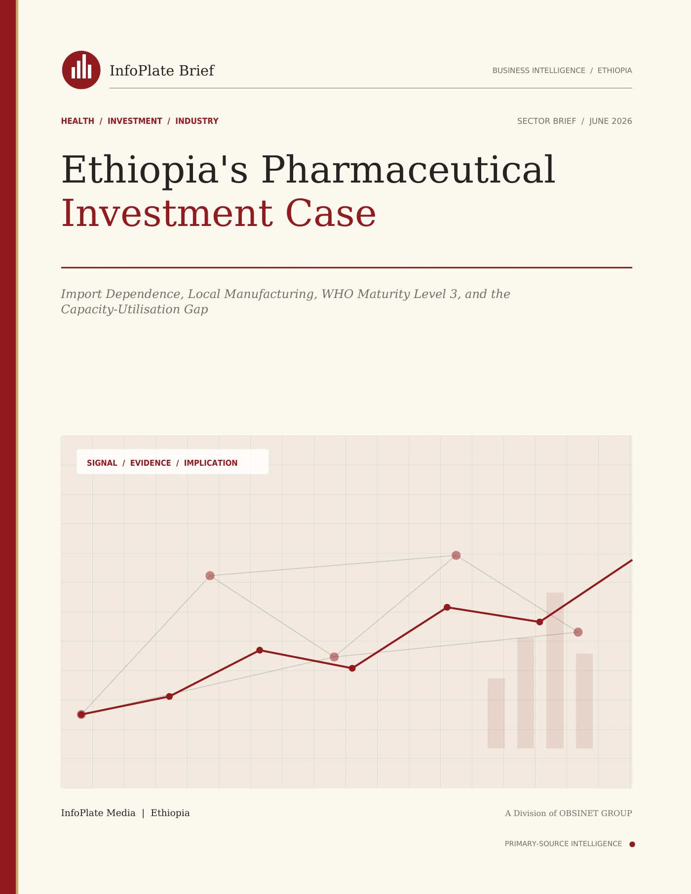 Cover of Ethiopia's Pharmaceutical Investment Case